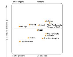 Cuadrante Mágico de Gartner sobre Detección de Fraude Web (WFD)