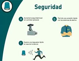 Video de Planavanza.es que explica qué es, para qué sirve y las mejoras que aporta a un negocio la videovigilancia IP