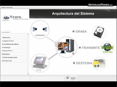 Ycaro, solución de vídeo-vigilancia y control de negocios. Screencast de cinco minutos de duración.