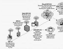 Seguridad y privacidad en la Nube. Screencast de 80 minutos de O'Reilly