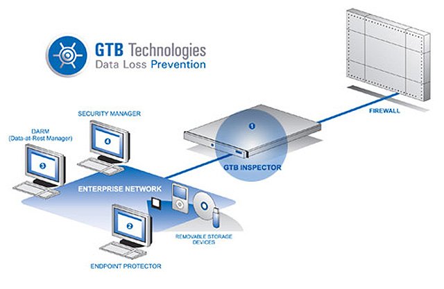 Informe sobre productos DLP (Data Loss Prevention)