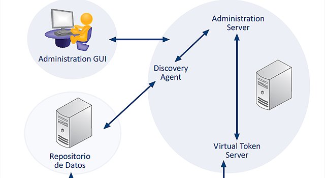 Forware Anti-Leak Suite ayuda a evitar la fuga de información. Hoja de producto.