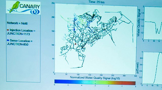 Software para proteger de ataques terroristas a las redes de Agua Corriente 