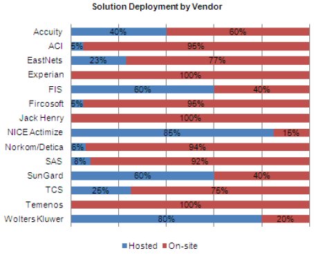 Comparativa de software Anti Blanqueo de dinero, por Aite Group