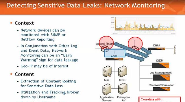 Más allá del control de logs y datos que fluyen en la Red. Sistemas de análisis en tiempo real de los datos de los SIEM. Webinar en inglés de 1 hora. Por Nitrosecurity.