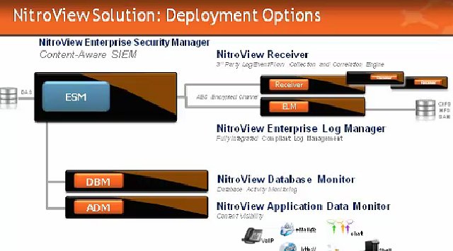 Security Management 2.0: Análisis para el reemplazo de sistemas SIEM. Webinar en inglés de 1 hora