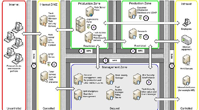 Uso de IBM Security Network IPS para prevenir intrusiones en redes. Libro en inglés.