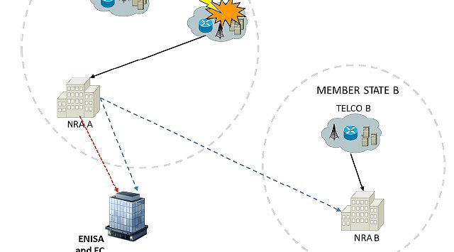 Informe Enisa sobre Ciberseguridad en Telecomunicaciones con la nueva legislación Europea