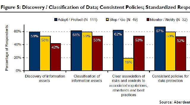 Informe de Aberdeen Group sobre mejores prácticas en Data Loss Prevention