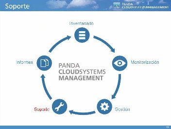 Continuidad de negocio en entornos móviles, por Panda Security. Webinar de 35 minutos.