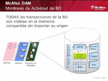 Una guía práctica para el cumplimiento en bases de datos. Preserve la integridad de su organización asegurando la información sensible. Por McAfee. Webinar de 40 minutos.