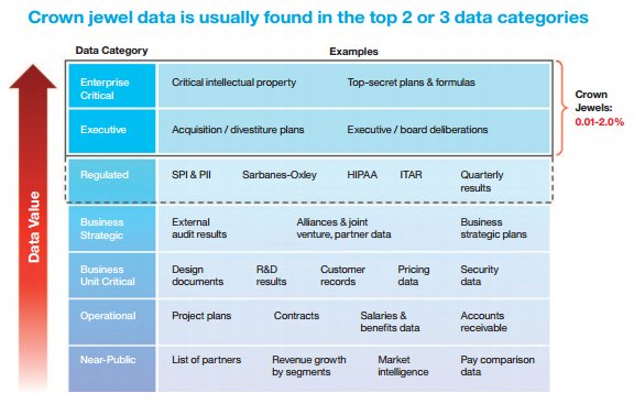 IBM explica a los directivos de grandes empresas cómo saber cuál es la información crítica a proteger 