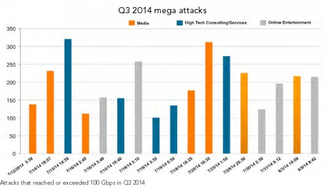 Mejores prácticas para combatir los ciberataques en el entorno actual, por Akamai.