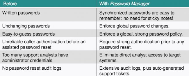 Sistema de Gestión de Passwords de Hitachi para miles de usuarios