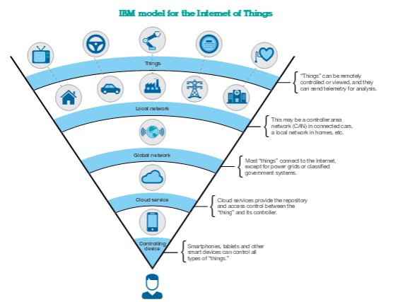 IBM X-Force Threat Intelligence Quarterly, 4Q 2014. Documento de 16 páginas.