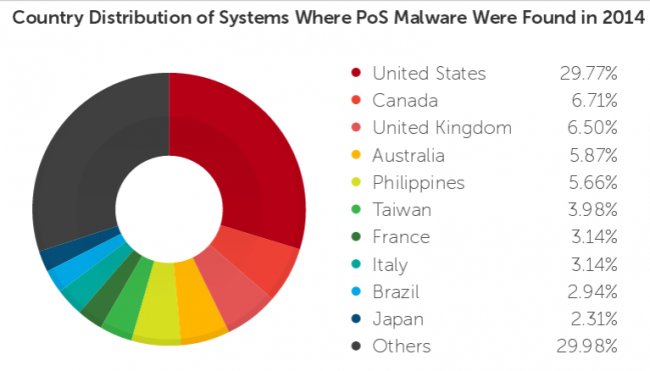 Informe anual de Seguridad 2014 de Trend Micro  [Informe completo]