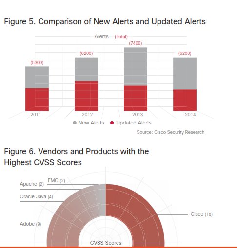 Cisco 2015 Annual Security Report [Informe en inglés]