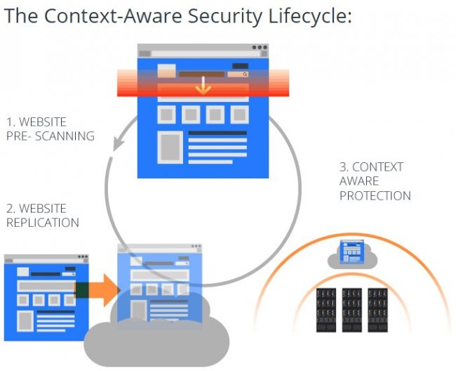 Cloud-DMZ: Ciberseguridad israelí de nueva generación: PCI 6, Zero Day... [Webinar Intro y demo en inglés]