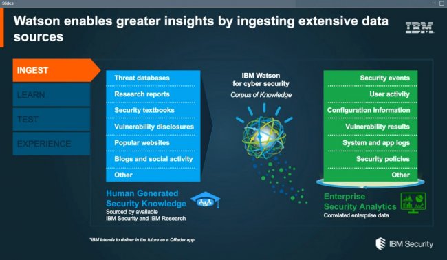 IBM QRadar Adviser + IBM Watson for Cibersecurity.Ciberseguridad Cognitiva. [Webinar en inglés]