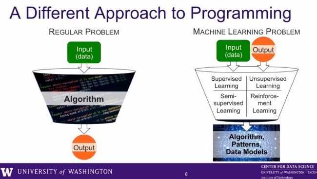 Behavioral Analytics y Machine Learning de Niara para Ciberseguridad [Webinar en inglés]