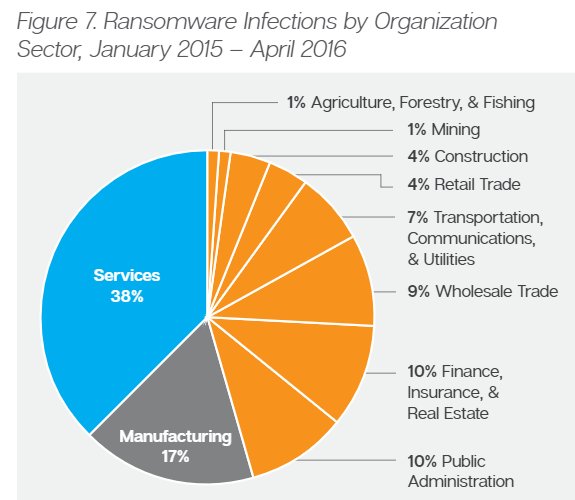 Ransomware y la empresa 2016. Informe Especial Symantec. [PDF 30 páginas] 