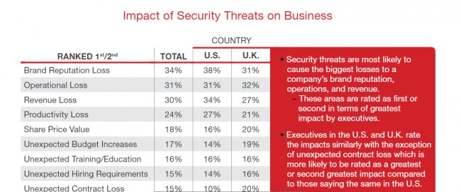 Informe Radware sobre Ciberseguridad para Directivos