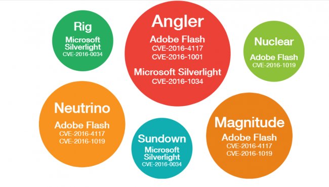 TrendLabsSM 2016 1H Security Roundup. Informe de Seguridad.