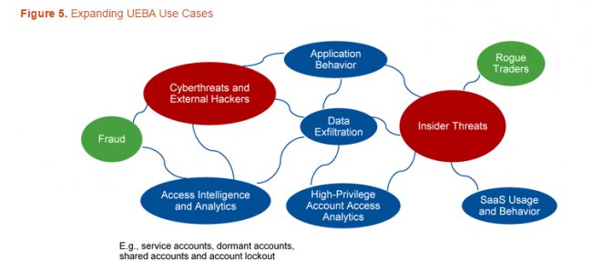 Informe gartner sobre analítica aplicada a la ciberseguridad (Abril 2016)