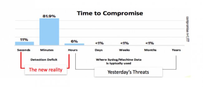 Herramientas Citrix para detección de ciberamenazas en tiempo real 