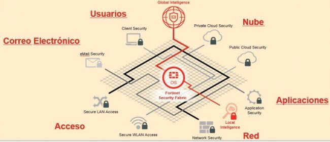 Andorra Telecom protege sus redes y sistemas con Fortinet