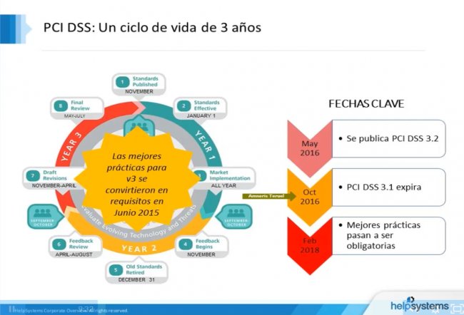 PCI DSS 3.2: Todo lo que tiene que saber [Video 49 min en español]